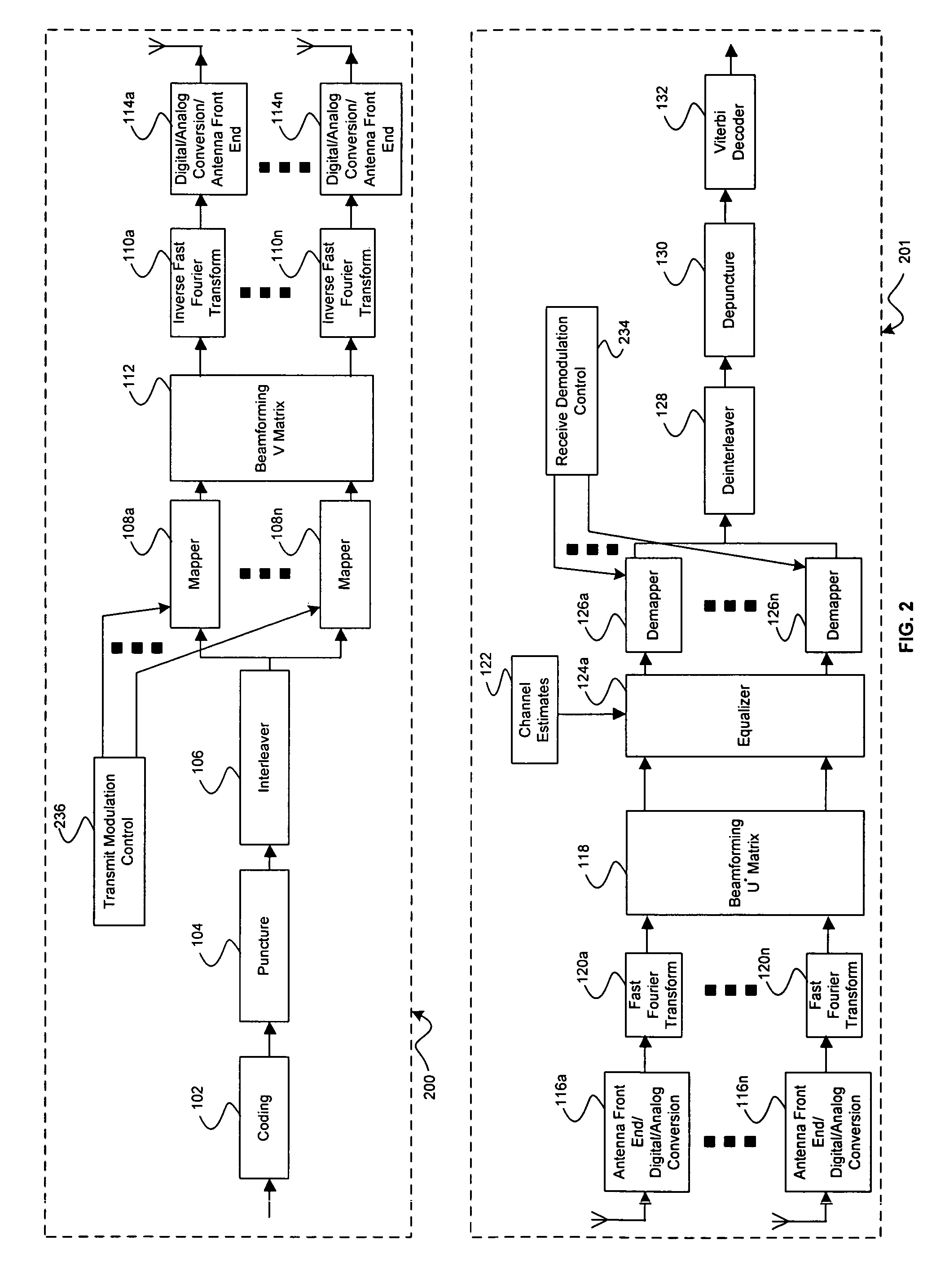 Method and system for optional closed loop mechanism with adaptive modulations for multiple input multiple output (MIMO) wireless local area network (WLAN) system