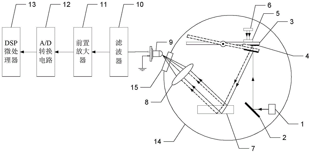 Method for Measuring Micro-Impulse Using Linear Frequency Modulated Multi-beam Laser Heterodyne Second Harmonic Method and Torsion Pendulum Method