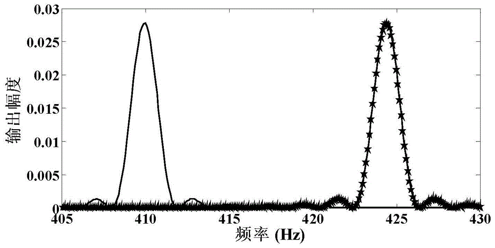 Method for Measuring Micro-Impulse Using Linear Frequency Modulated Multi-beam Laser Heterodyne Second Harmonic Method and Torsion Pendulum Method