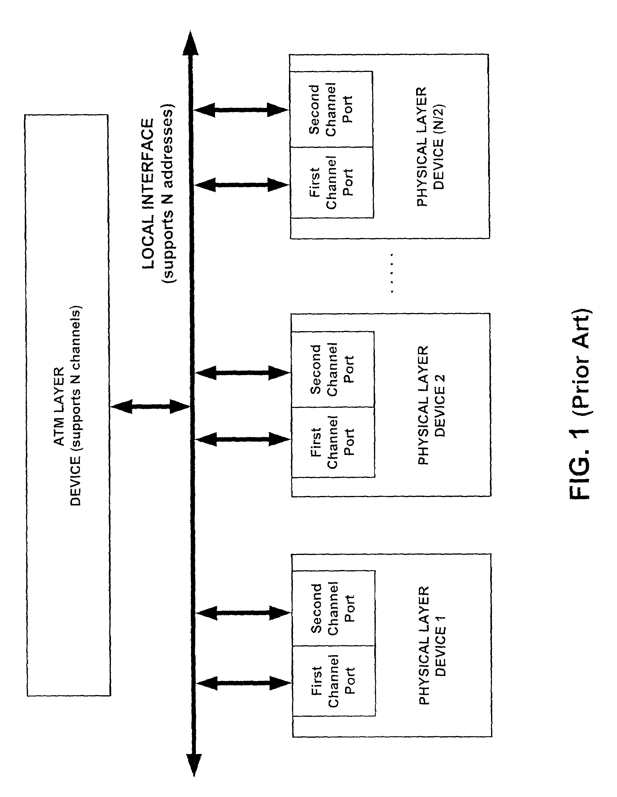 Systems and methods for providing communication between an ATM layer device and multiple multi-channel physical layer devices