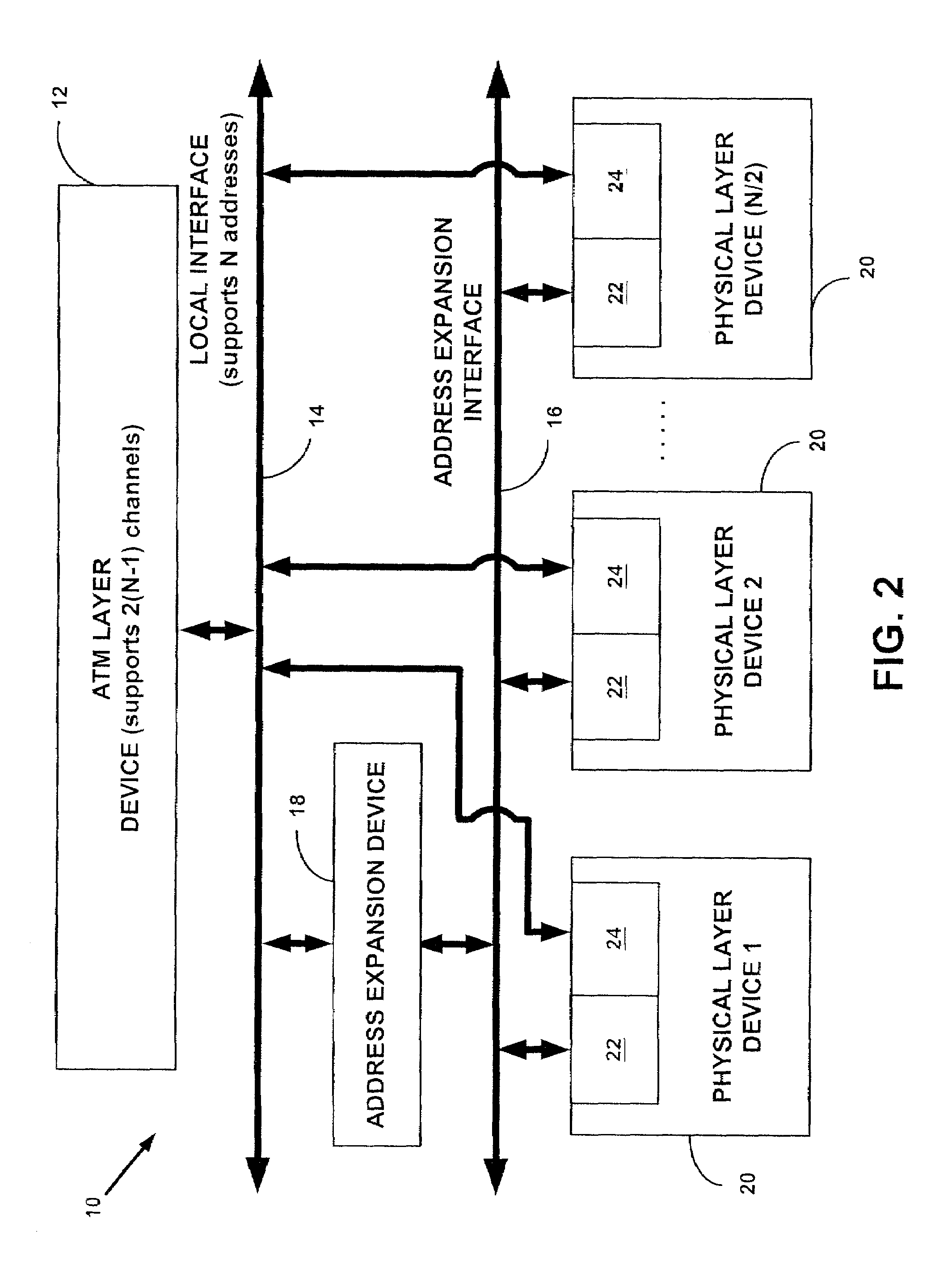 Systems and methods for providing communication between an ATM layer device and multiple multi-channel physical layer devices
