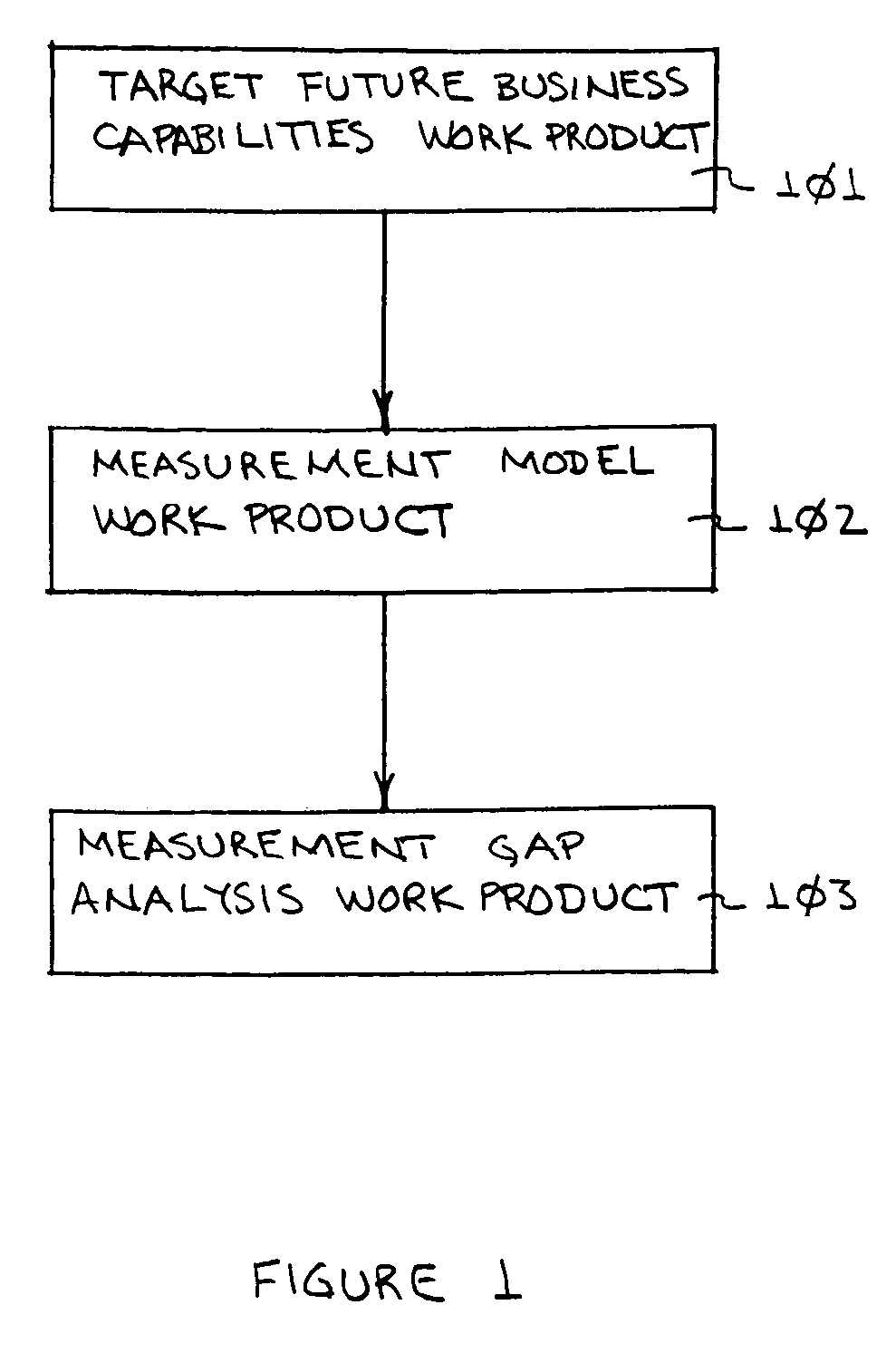 System and method for measuring and managing performance in an information technology organization