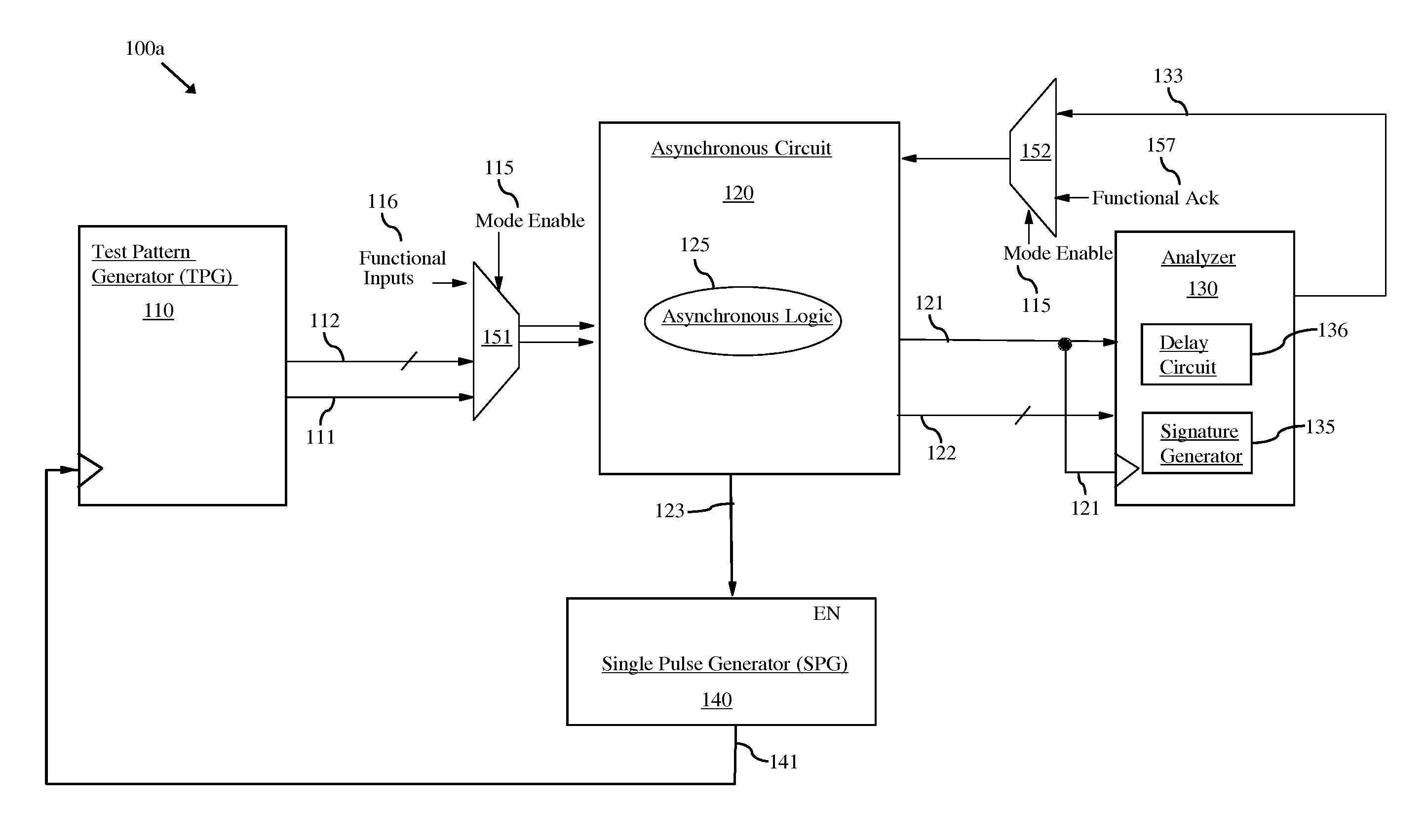 Asynchronous circuit with an at-speed built-in self-test (BIST) architecture