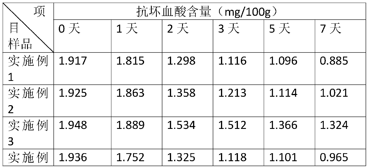 Fresh-cut common cattail bacteriostatic coating low-temperature preservation method