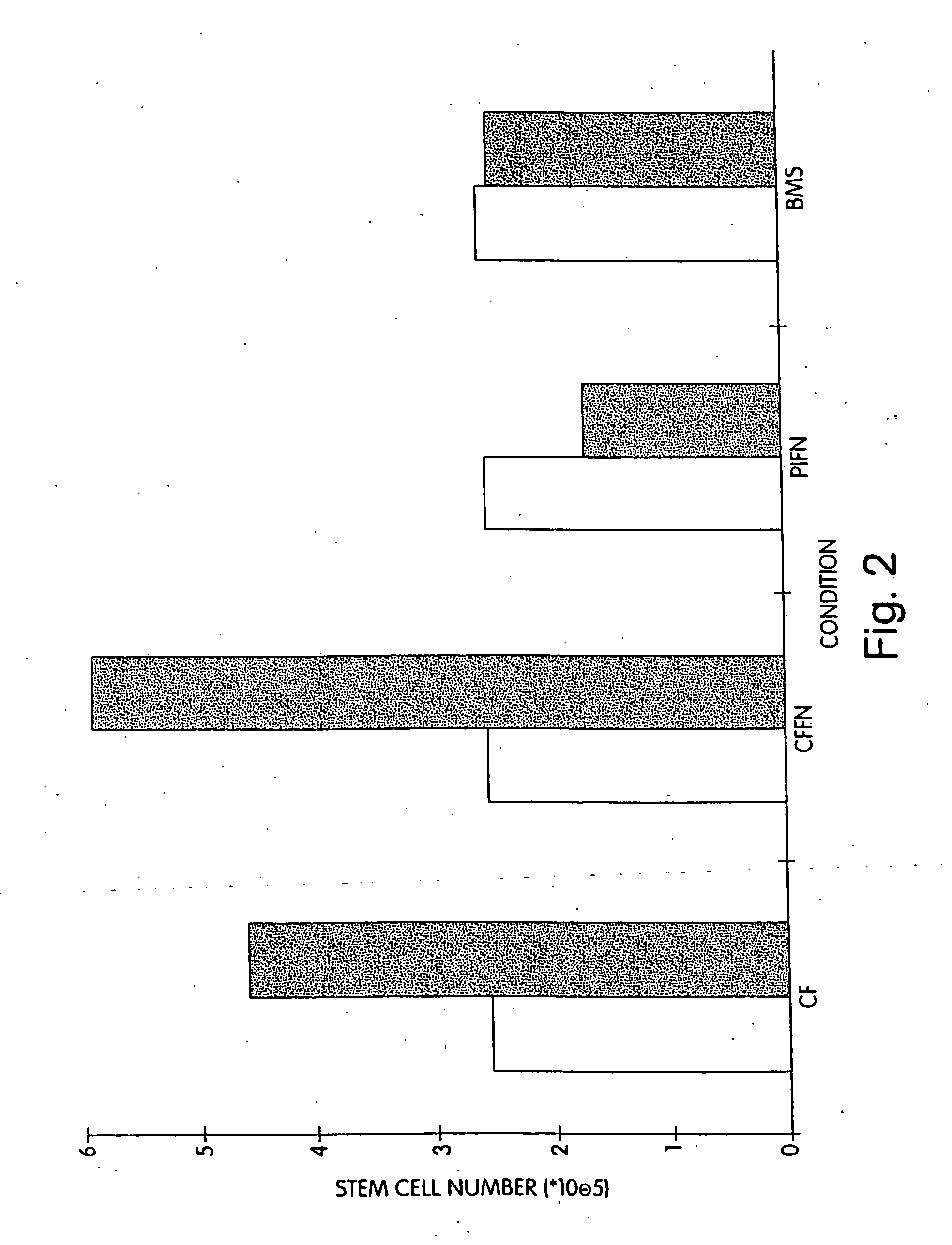 Methods and devices for the long-term culture of hematopoietic progenitor cells