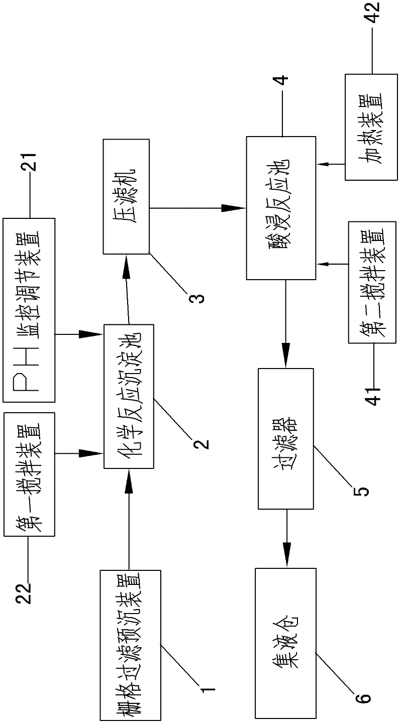 Processing system for changing chrome tanning wastewater into resource and processing technique thereof
