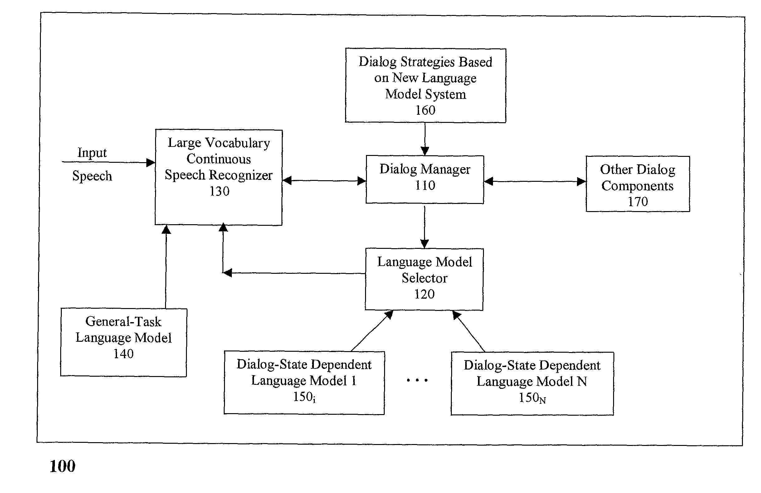 Spoken dialog system using a best-fit language model and best-fit grammar