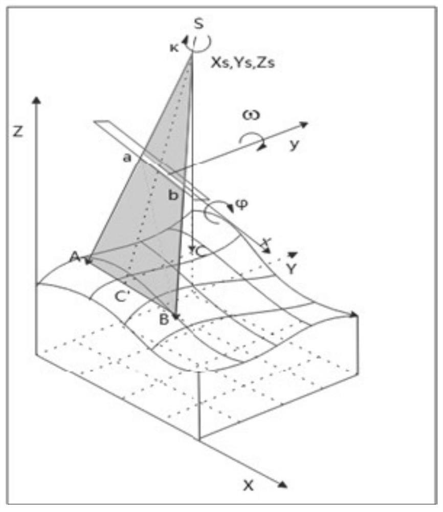 Ortho-rectification method for additional constraint condition of ultra-wide linear array image