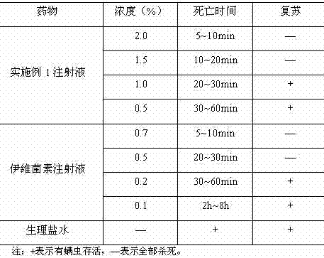 A kind of traditional Chinese medicine injection for treating internal and external parasites in dogs and cats and its preparation method