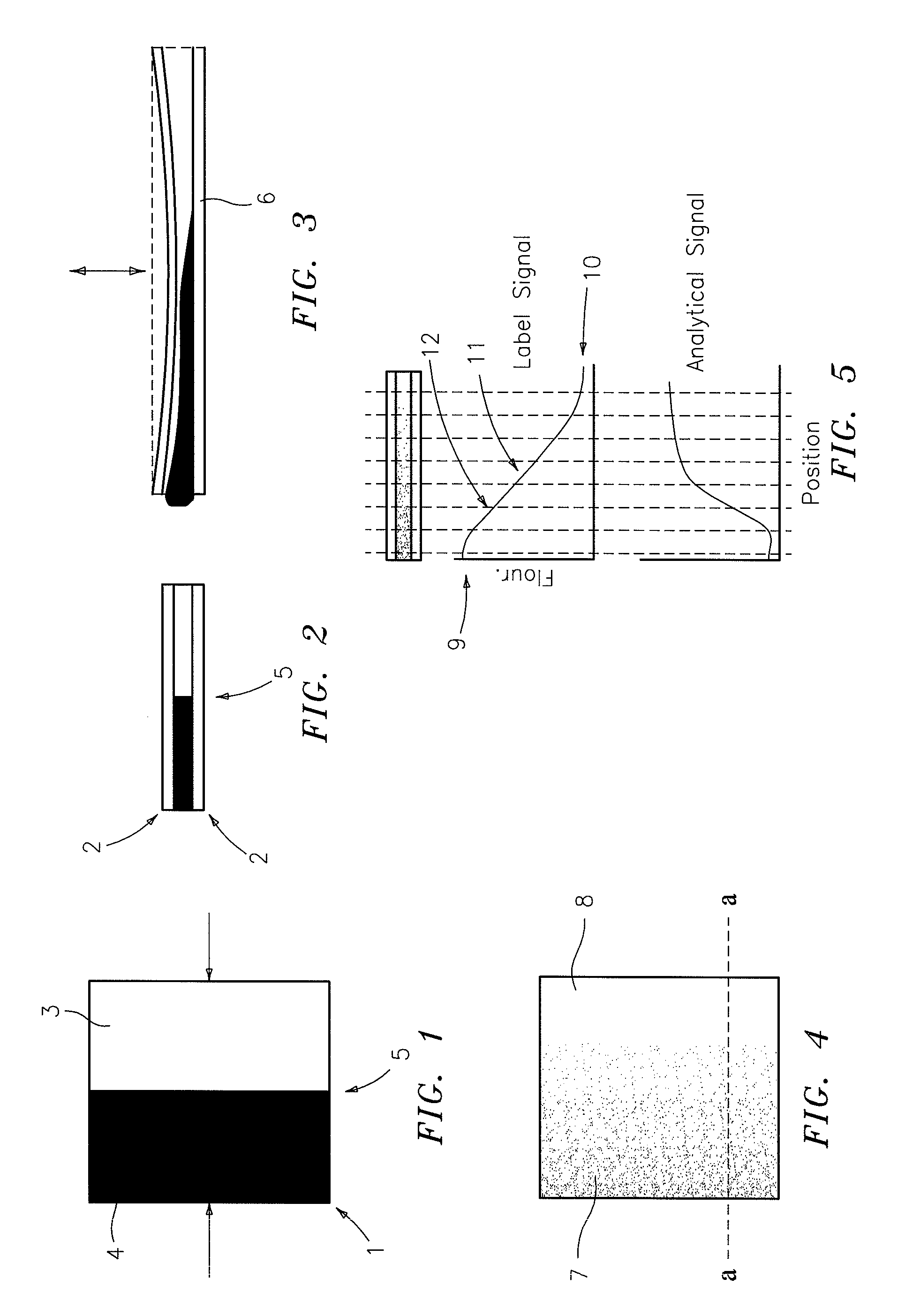 Method for serologic agglutination and other immunoassays performed in a thin film fluid sample