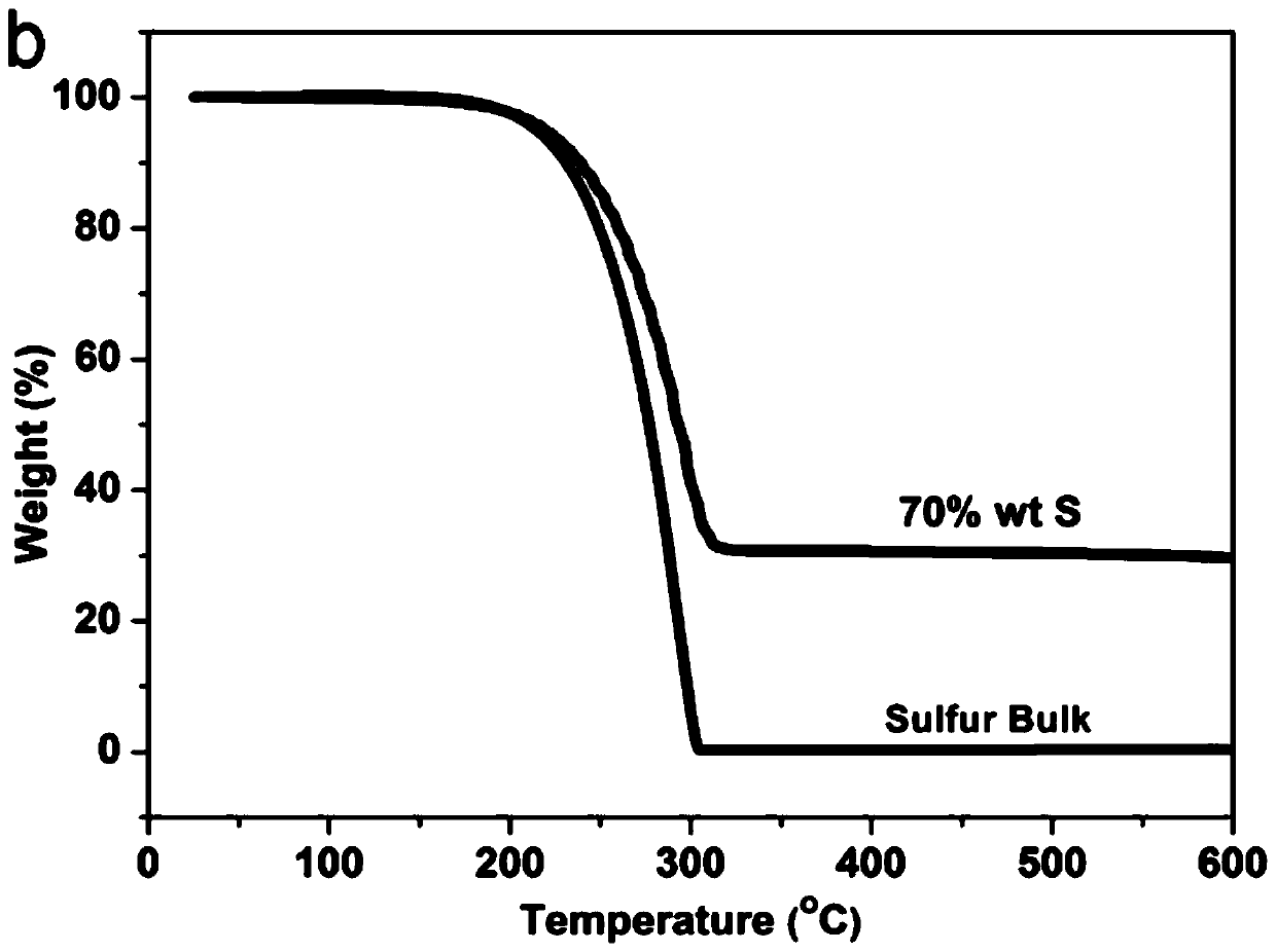 Method for constructing stable solid interface on surface of positive electrode of sulfur-based or selenium-based battery