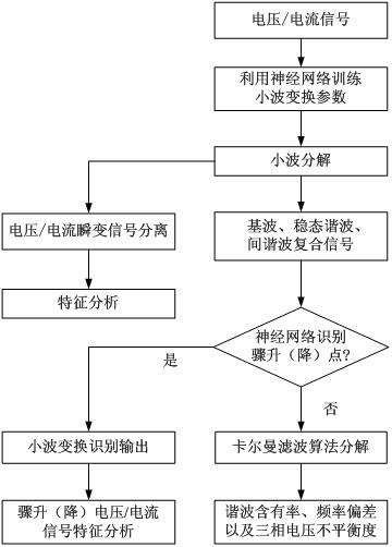 An Improved Characteristic Analysis Method of Electric Vehicle Charging Power Signal