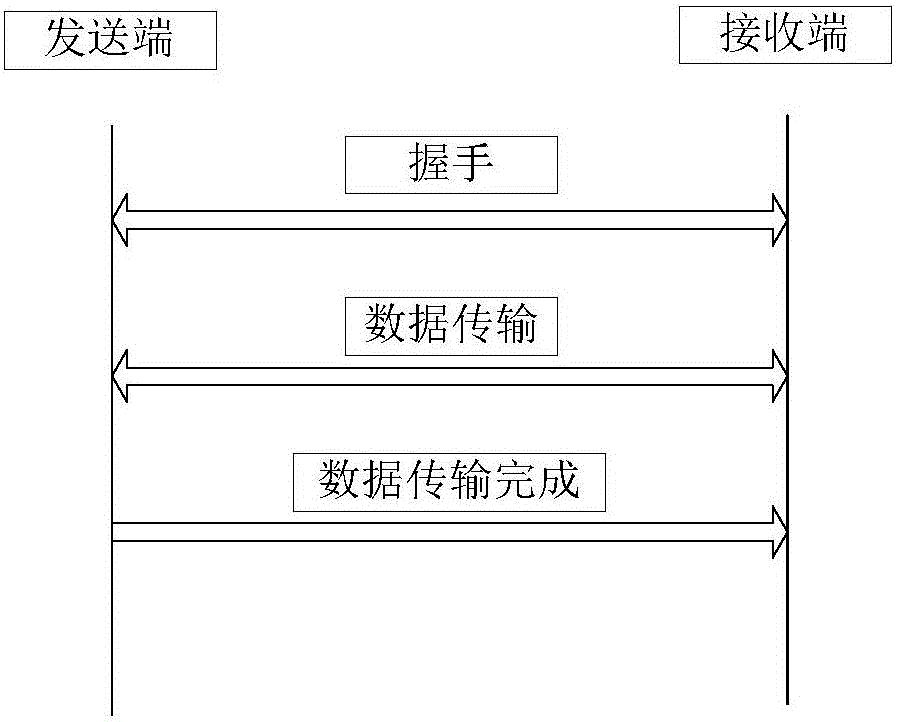 Distributed message communication middleware implementation software system on basis of real-time operating systems