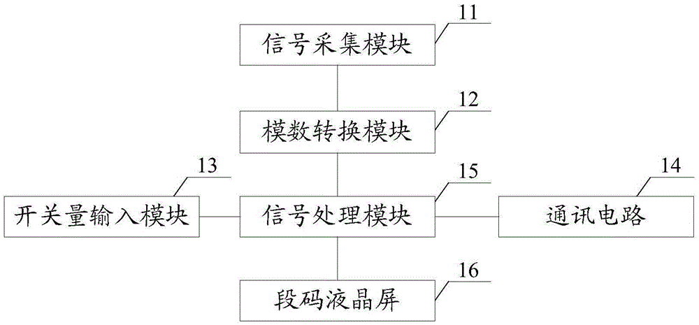 Multifunctional power instrument