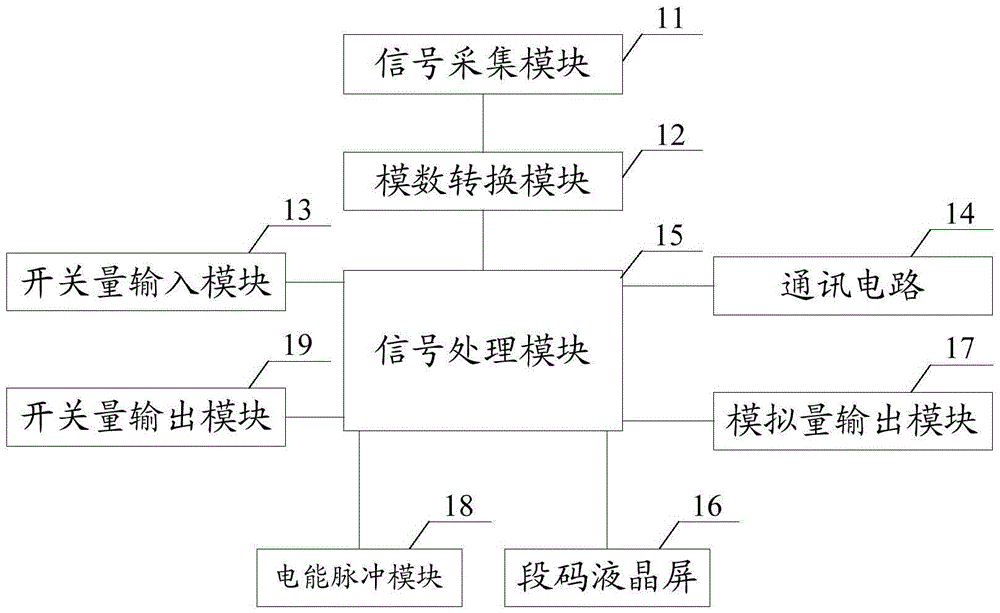 Multifunctional power instrument