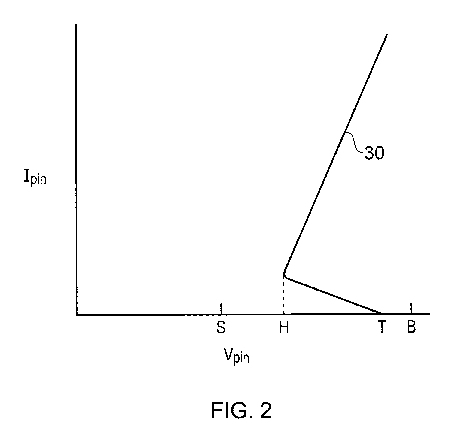 Electrostatic protection device