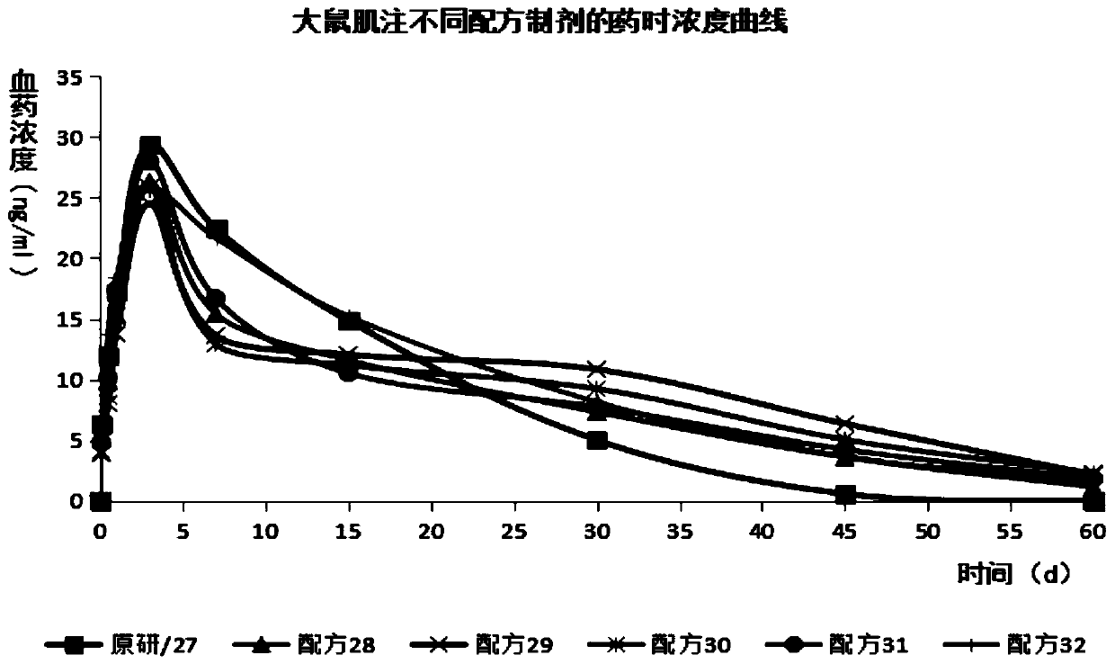 Injectable drug delivery depot of fulvestrant or derivative thereof, preparation method and application thereof