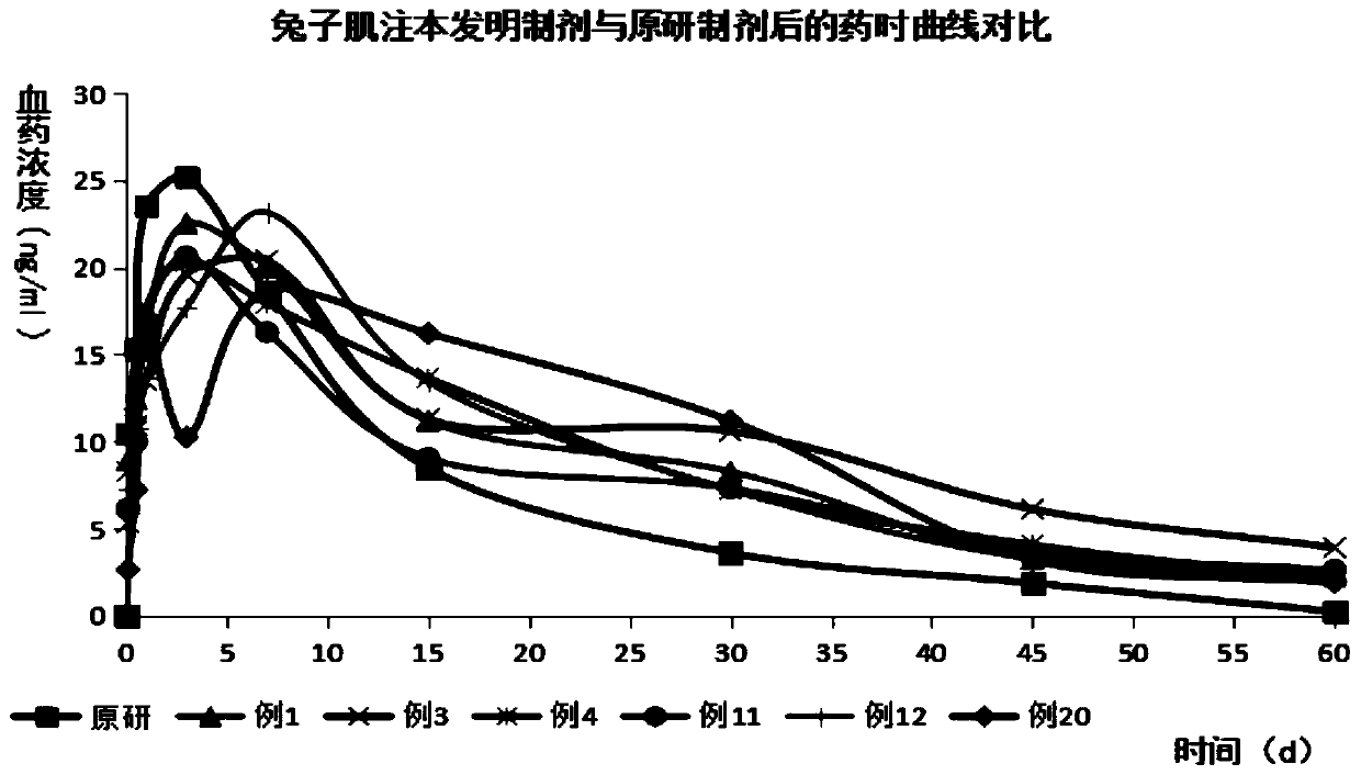 Injectable drug delivery depot of fulvestrant or derivative thereof, preparation method and application thereof