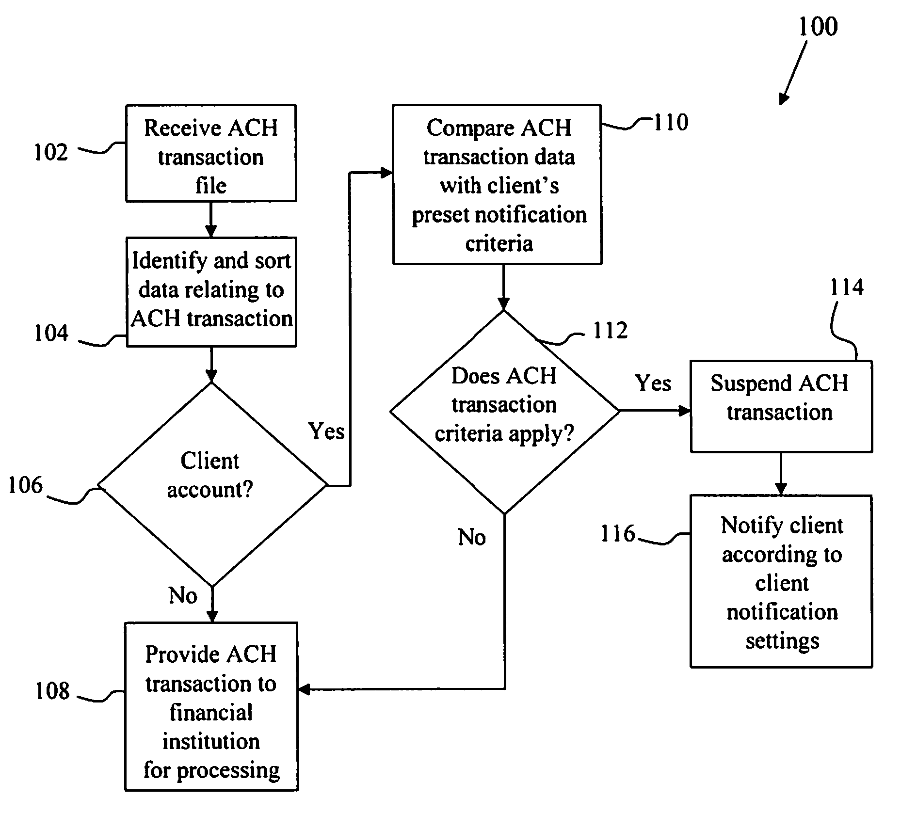 Systems and methods for providing ach transaction notification and facilitating ach transaction disputes