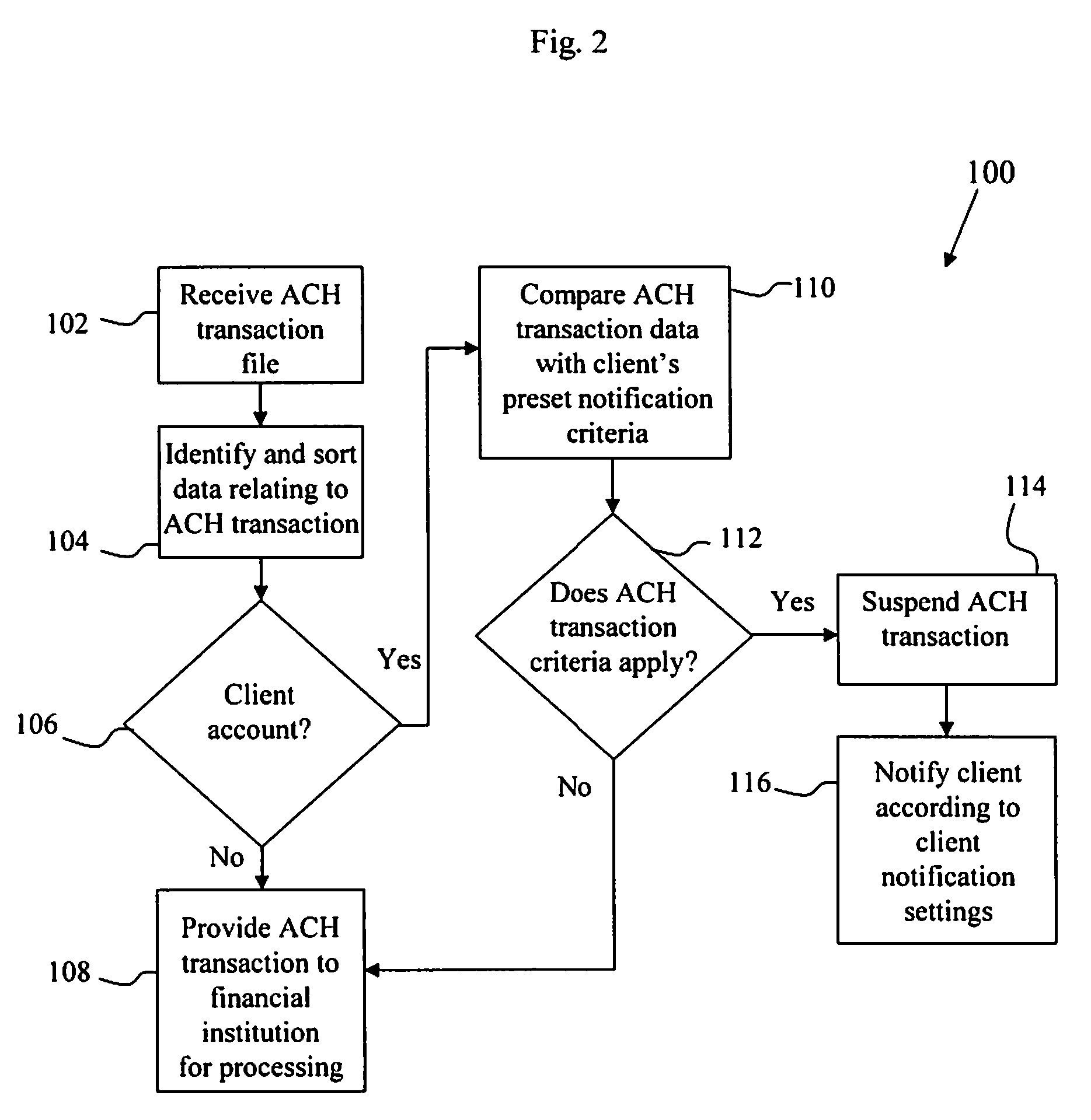 Systems and methods for providing ach transaction notification and facilitating ach transaction disputes