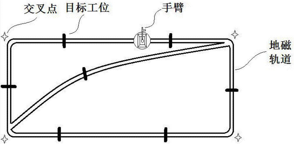 Automatic carrying control system of material transportation robot