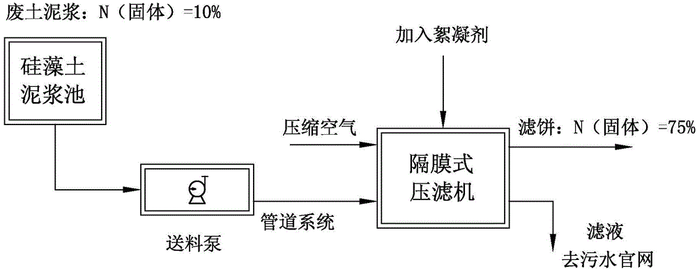 Waste diatomite processing system and waste diatomite processing technique