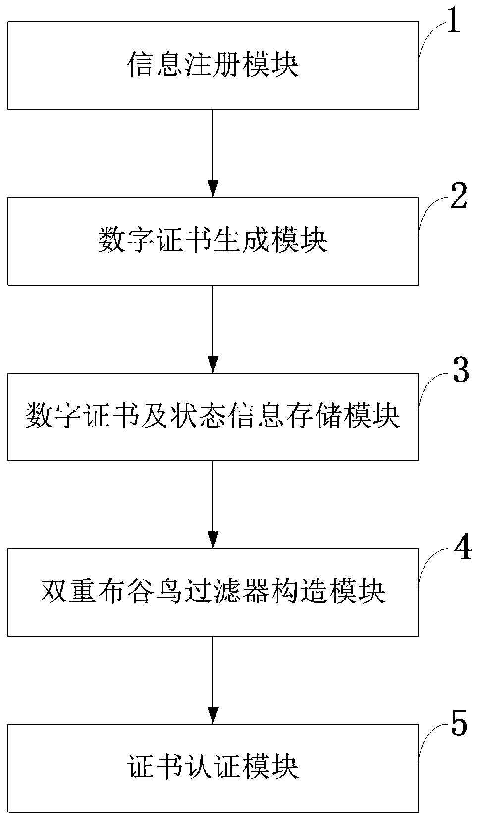 Distributed trusted identity authentication method and system, storage medium and terminal