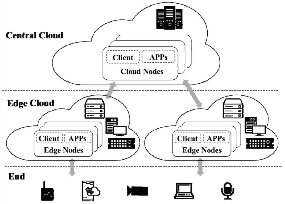Platform management system and method for realizing side-cloud collaborative intelligent instant service