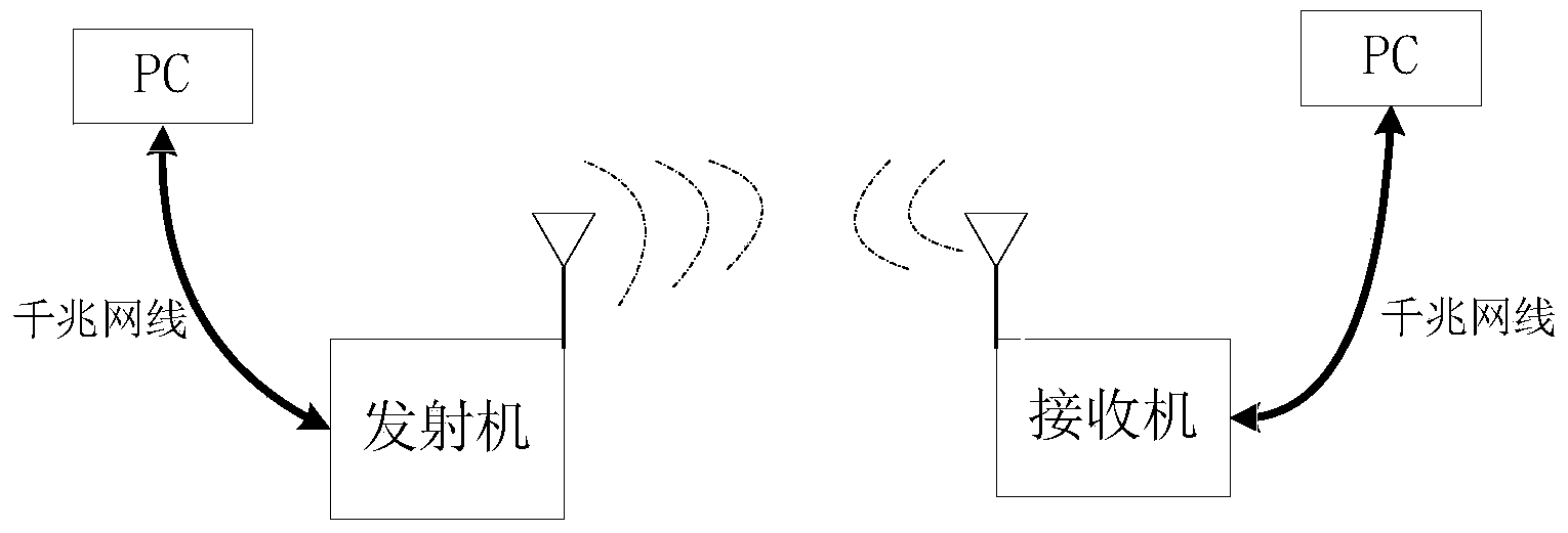 Frame check mechanism for improving wireless communication efficiency
