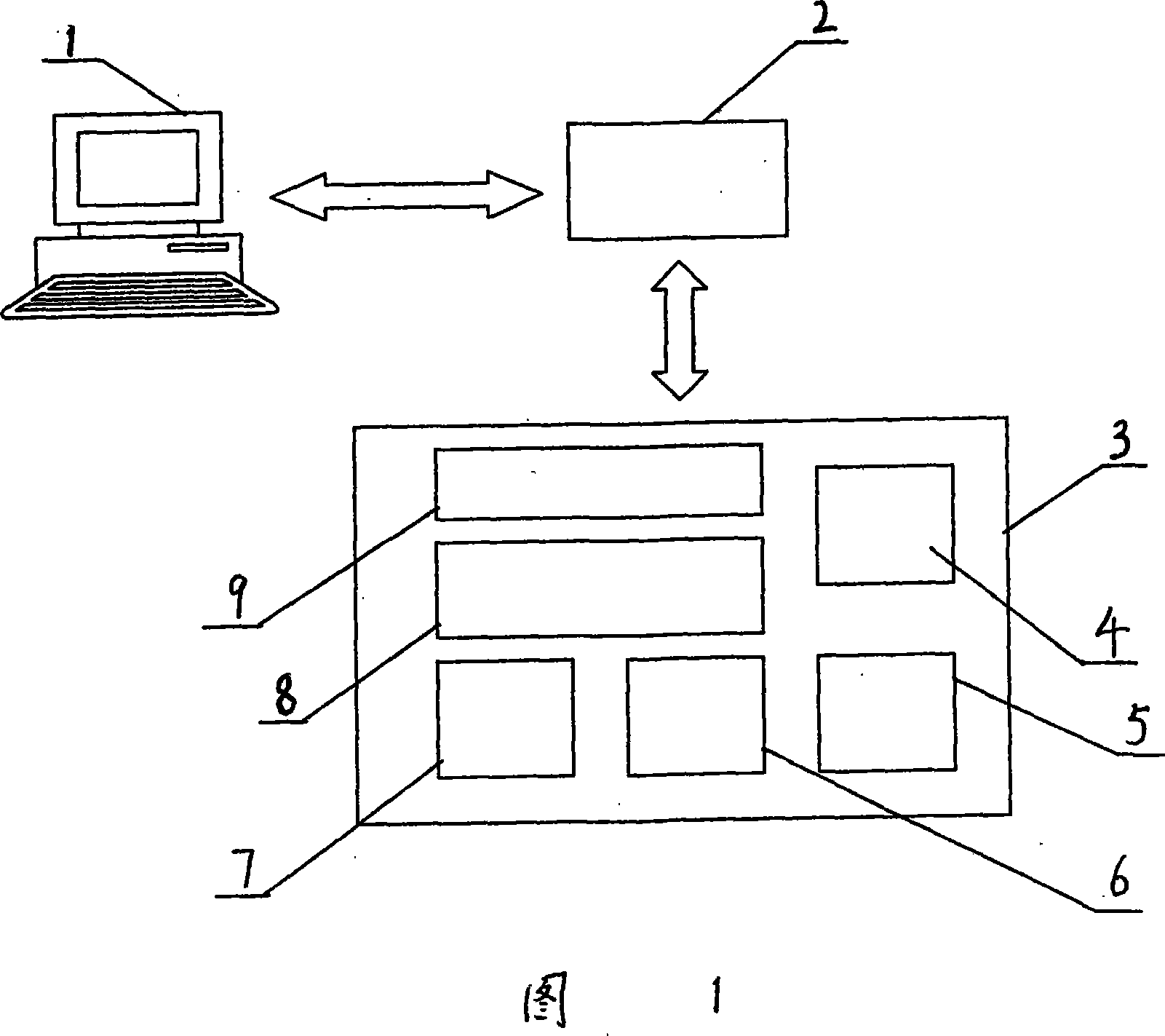 Testing method based on remote control vehicular device
