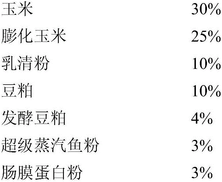 Creep feed using ideal fat raw materials to improve production performance of suckling piglets and preparation method thereof