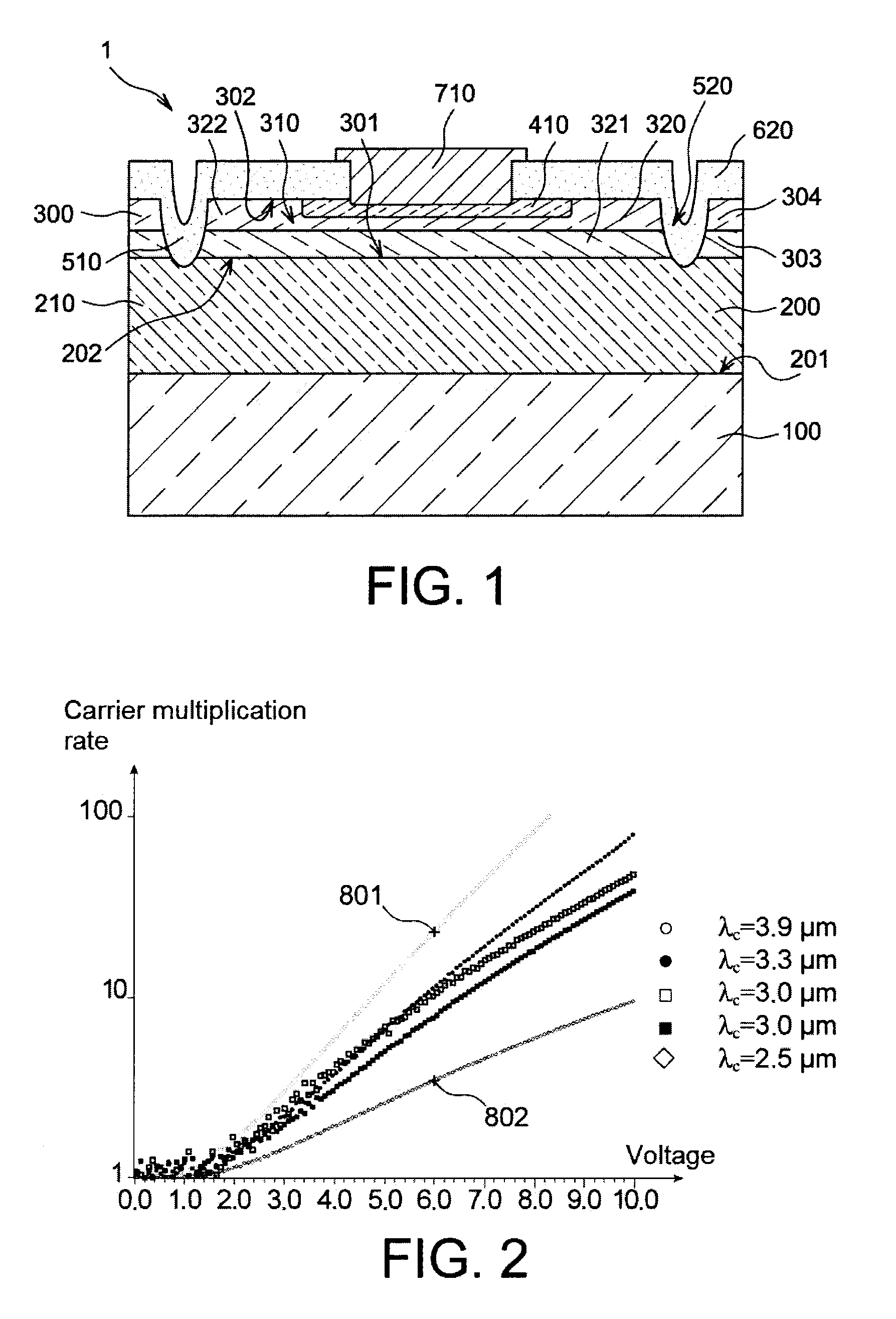Avalanche photodiode semiconductor structure having a high signal-to-noise ratio and method for manufacturing such a photodiode