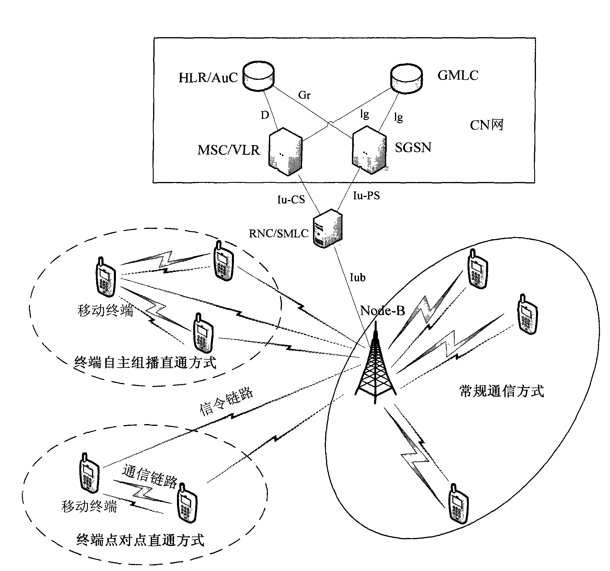 Dense user area-orientated wireless network reconstructed communication method