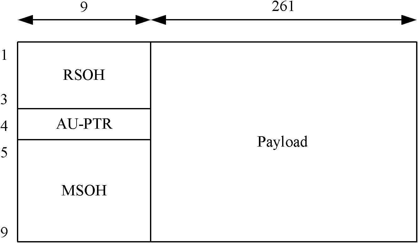 Synchronous digital hierarchy signal transmission method