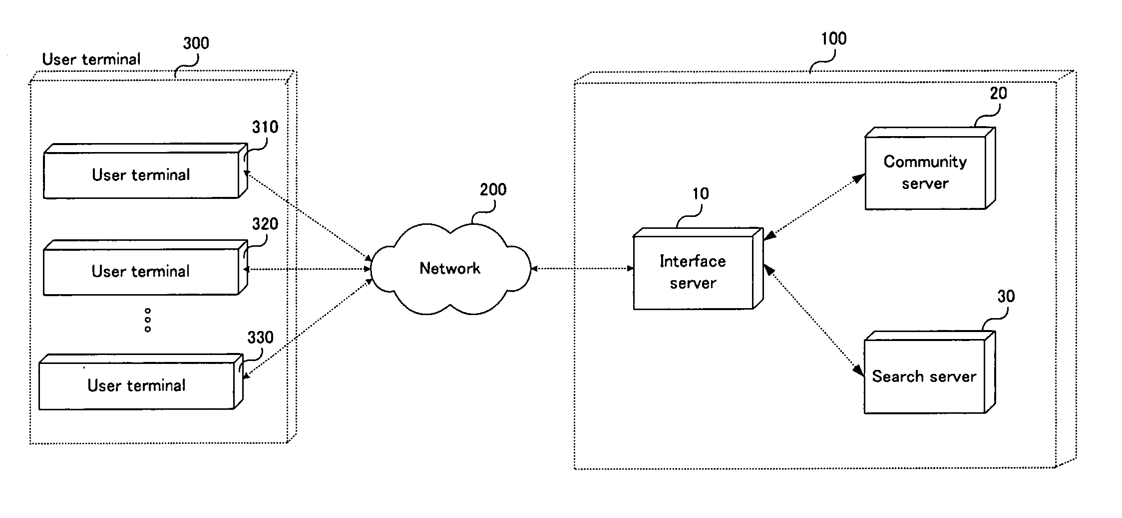 Community search system through network and method thereof