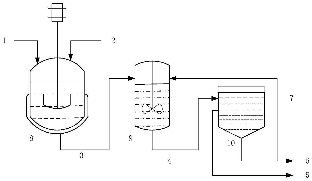 A kind of aftertreatment method of the tert-butanol containing tert-butyl hydroperoxide