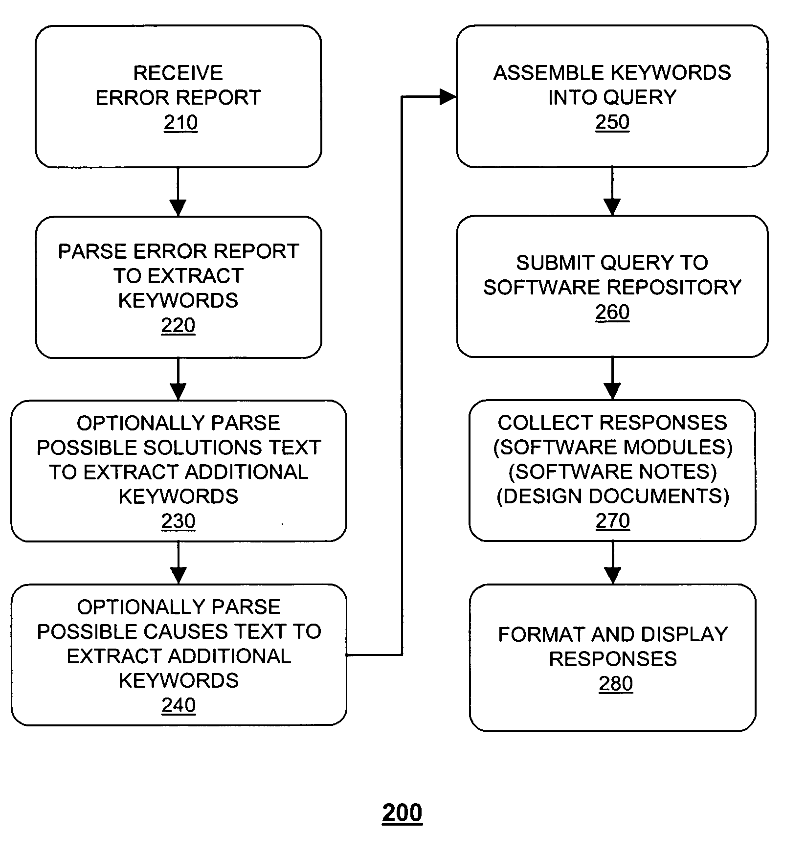 System and method for searching software repositories
