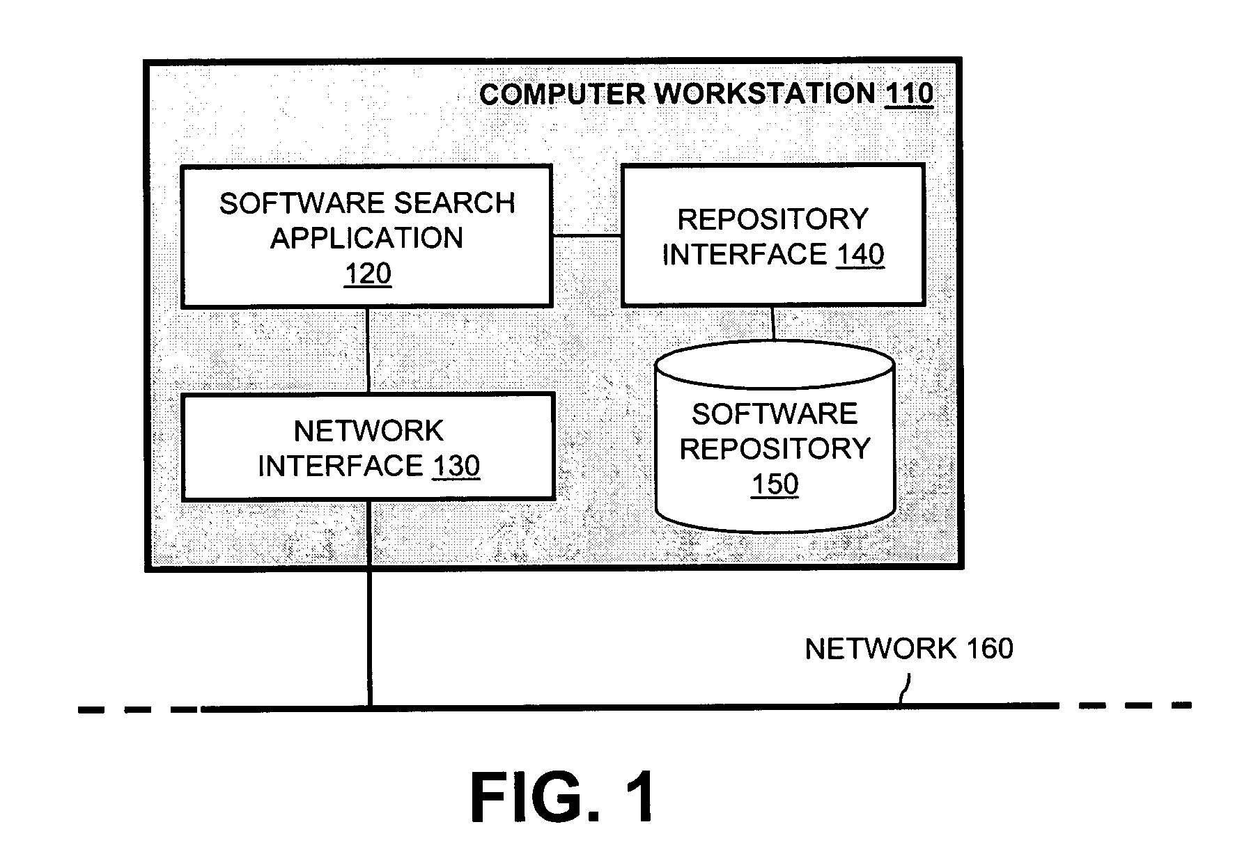System and method for searching software repositories