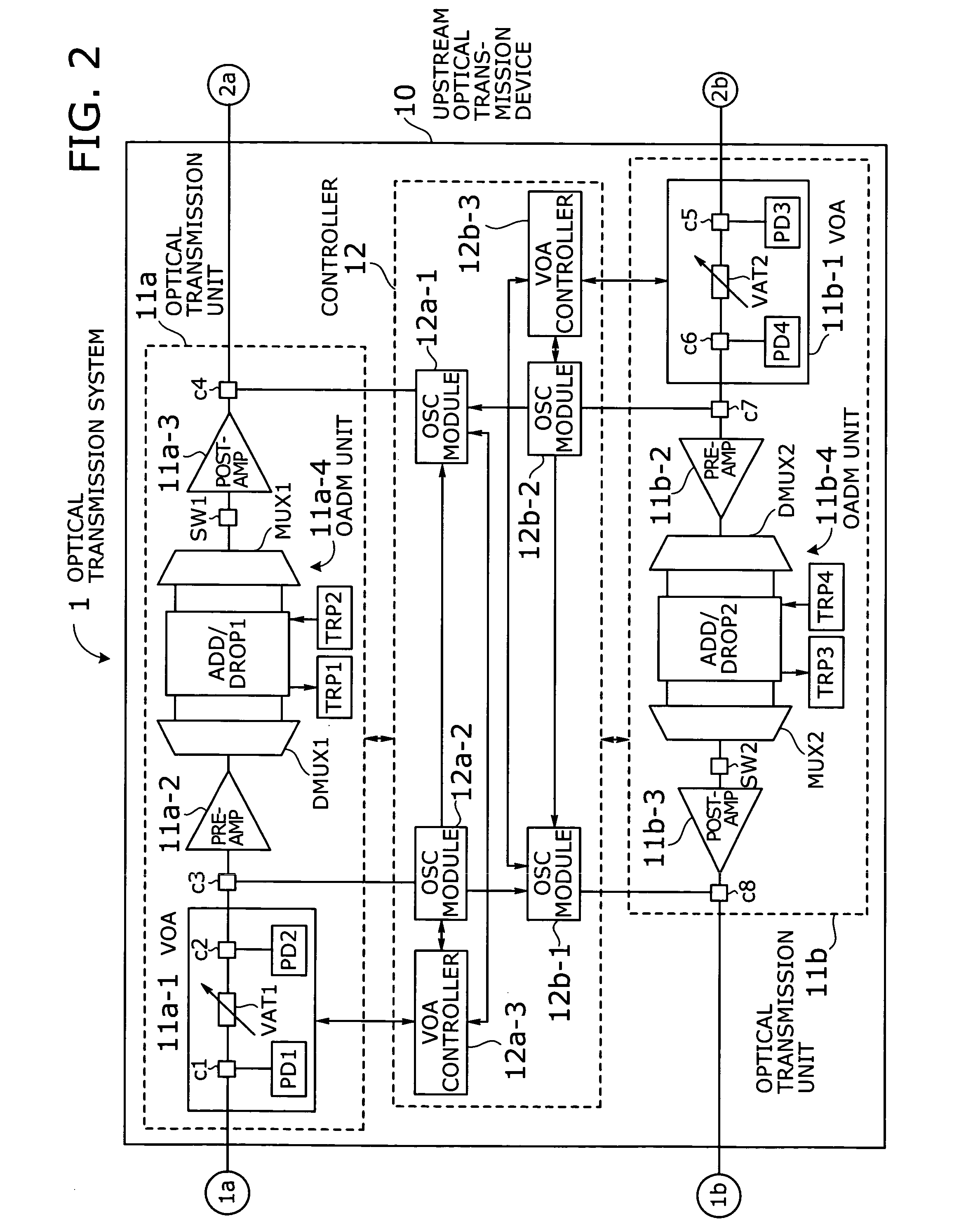 Optical transmission system with automatic signal level adjustment and startup functions