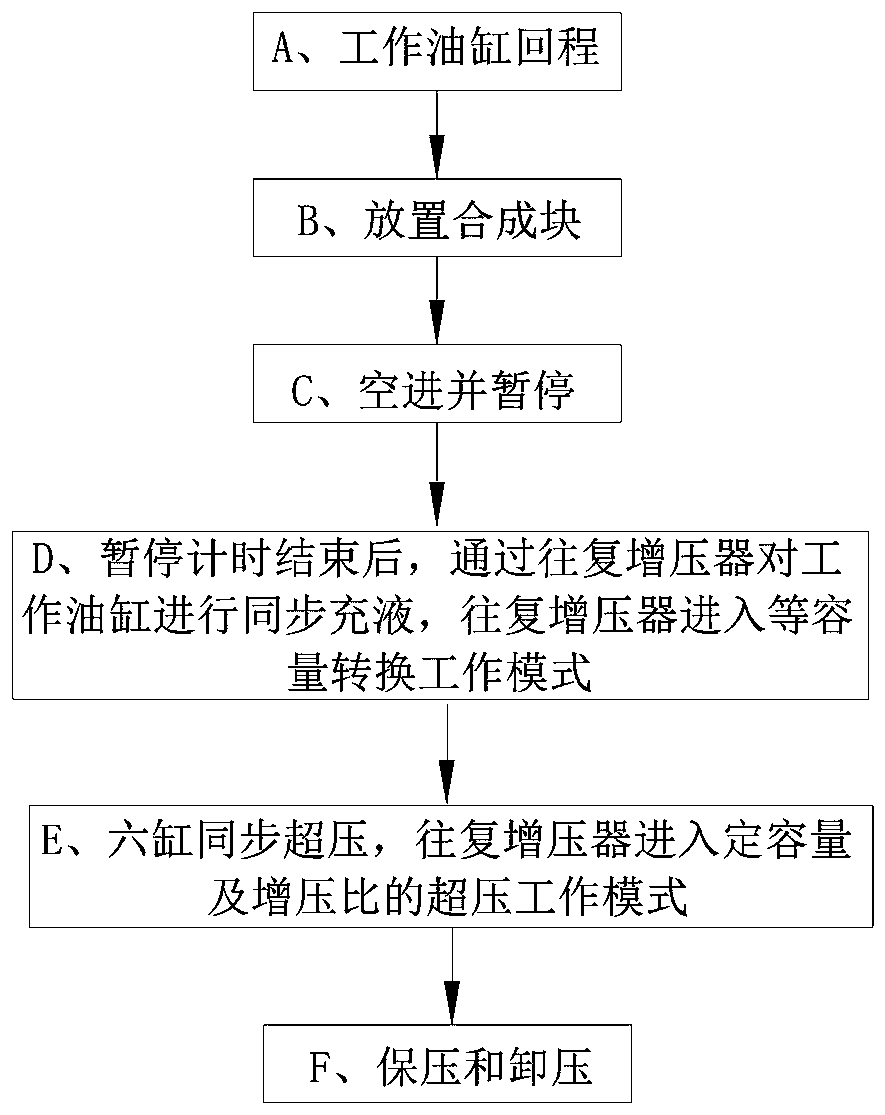 Synchronous control method for six-surface jacking press hydraulic oil cylinder