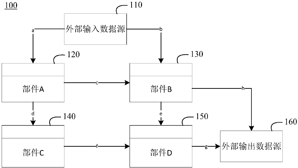 Software integration testing method and platform