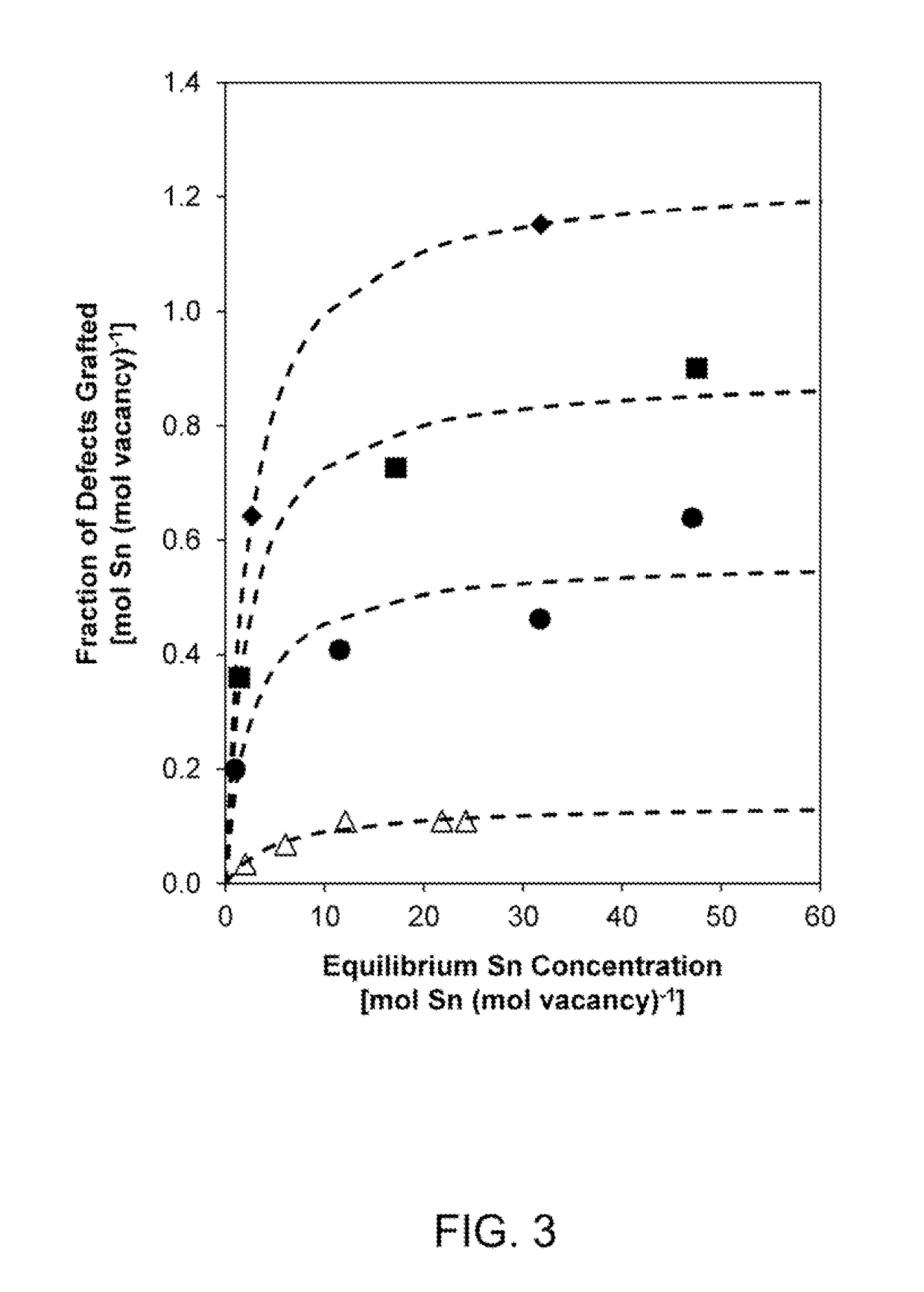 Processes for producing materials having a zeolite-type framework with heteroatoms incorporated therein