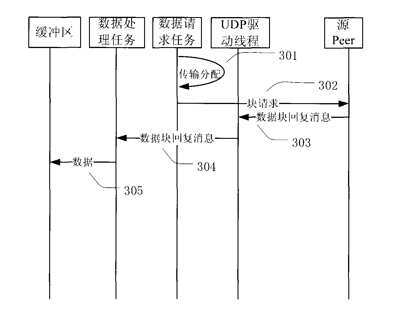 Transmission method and player for point-to-point mobile streaming media