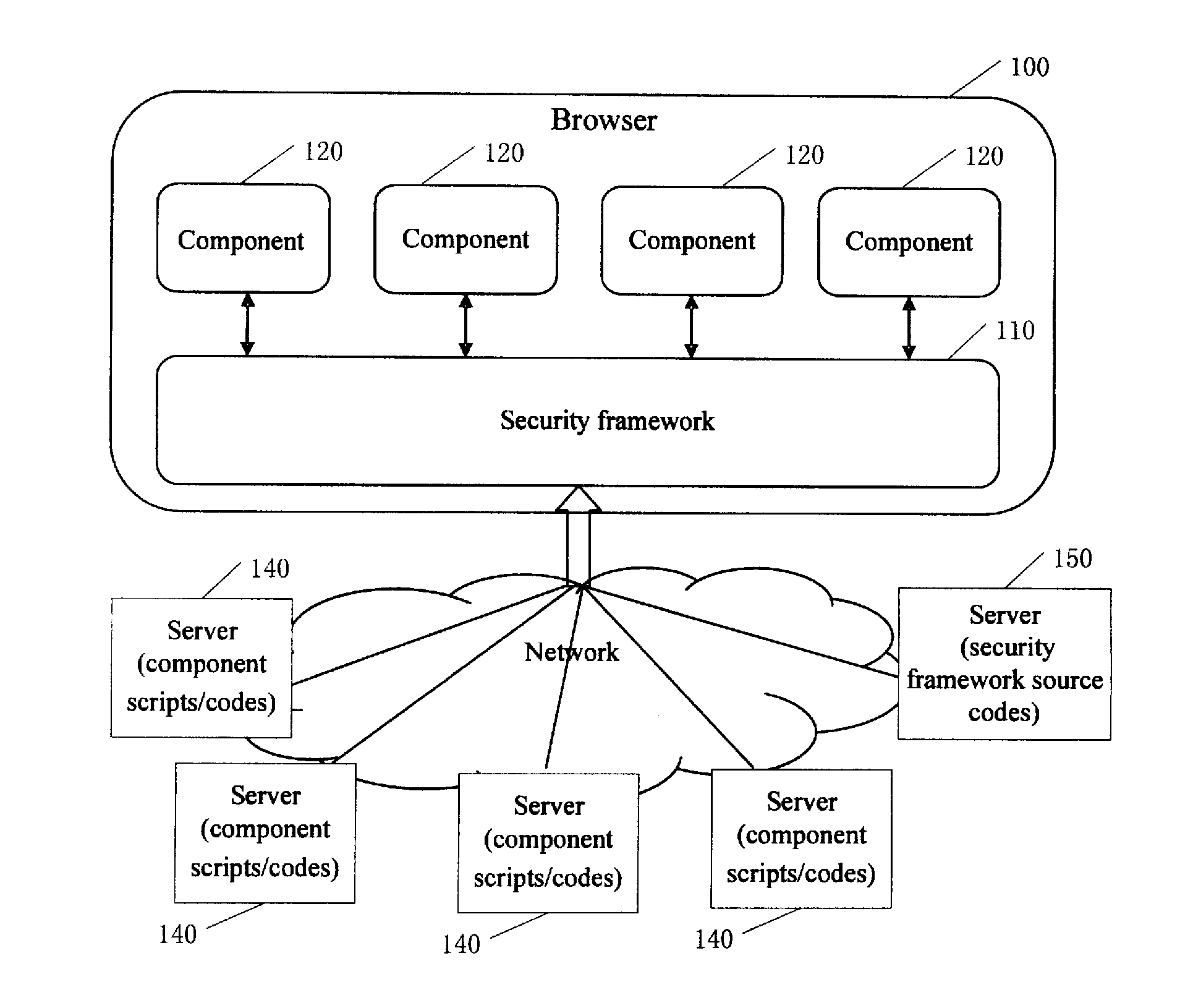 Method and system for protecting cross-domain interaction of a web application on an unmodified browser