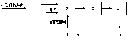 A method for producing ethanol by continuous enzymolysis and fermentation of lignocellulose