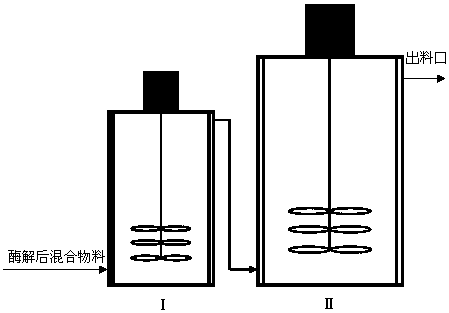 A method for producing ethanol by continuous enzymolysis and fermentation of lignocellulose