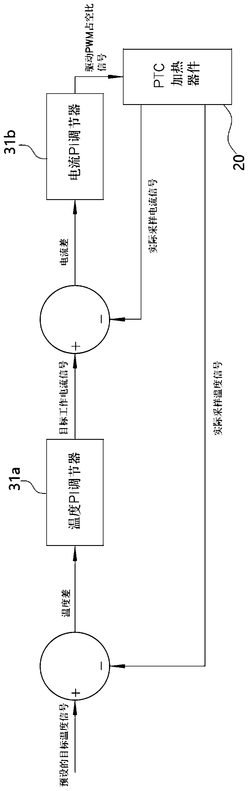 Control method and control system of PTC heating device