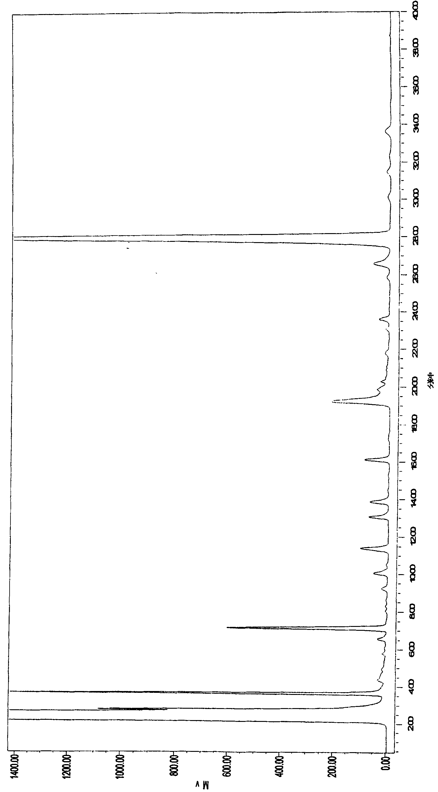 Liriope muscari extract with anti-tumor action and preparation method thereof