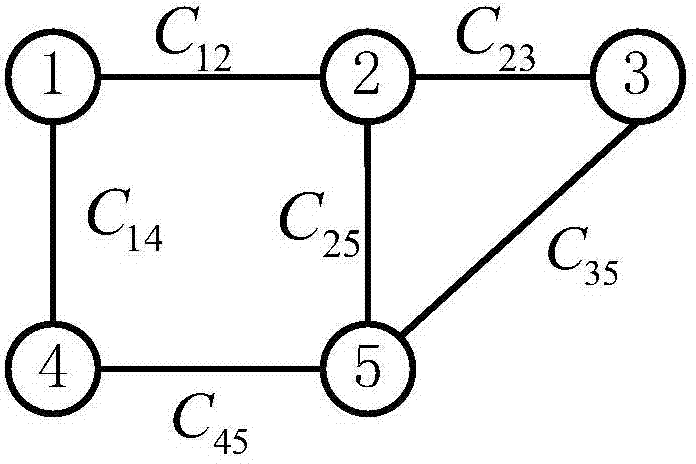 Heuristic power distribution network reconstructing method based on minimum spanning tree