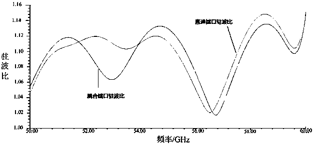 A Broadband Orthogonal Mode Coupler